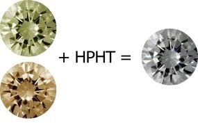 HPHT HPHT